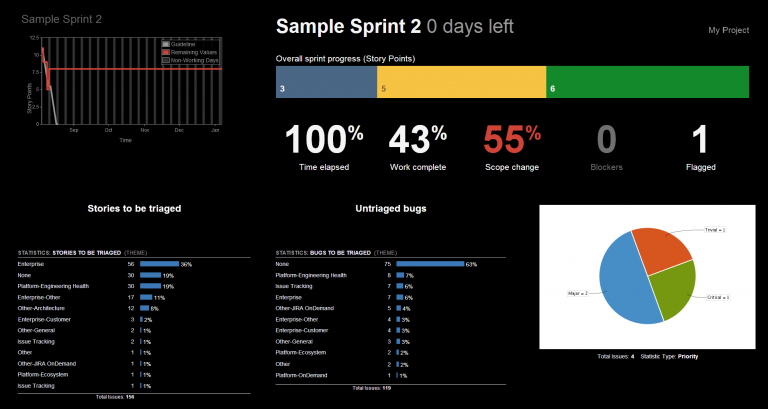 Creating a Scrum Wallboard using Jira Global Graphics Software Shed